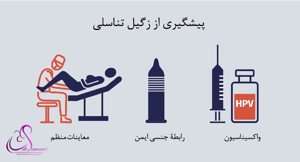 پیشگیری از ابتلا به زگیل تناسلی